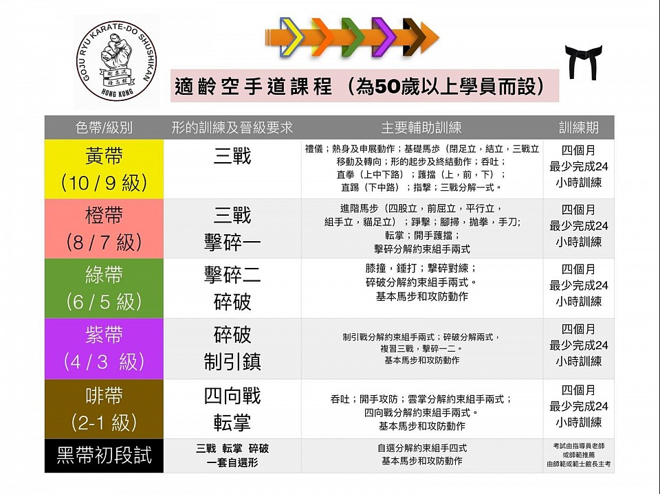 適齢空手道課程 (50歲以上)
